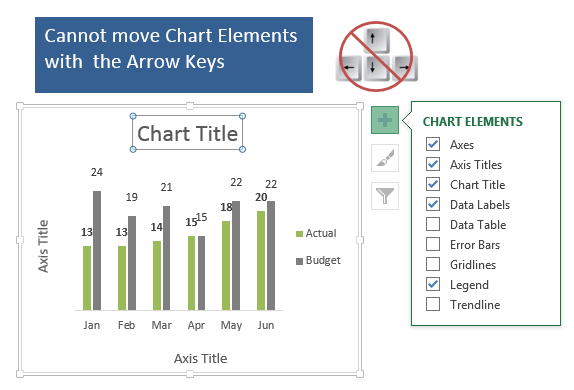 How To Add Text To Chart In Excel For Mac